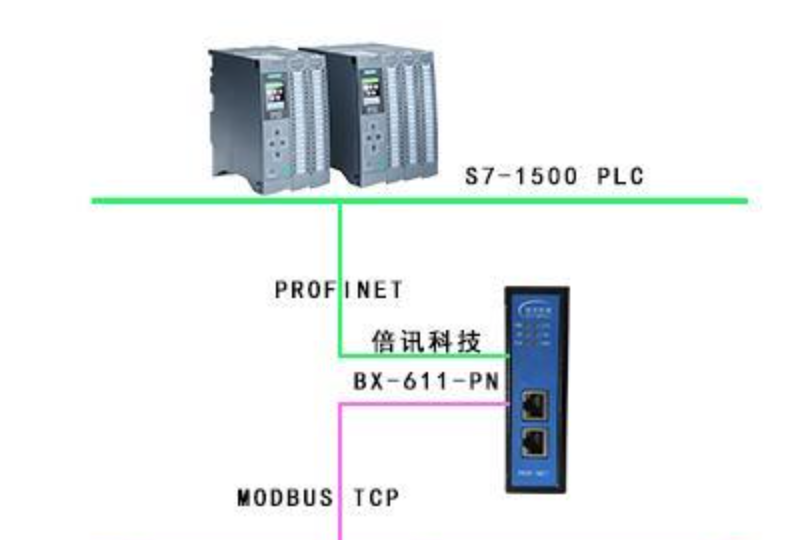 Modbus TCP转Profinet网关连接昆仑通态触摸屏案例