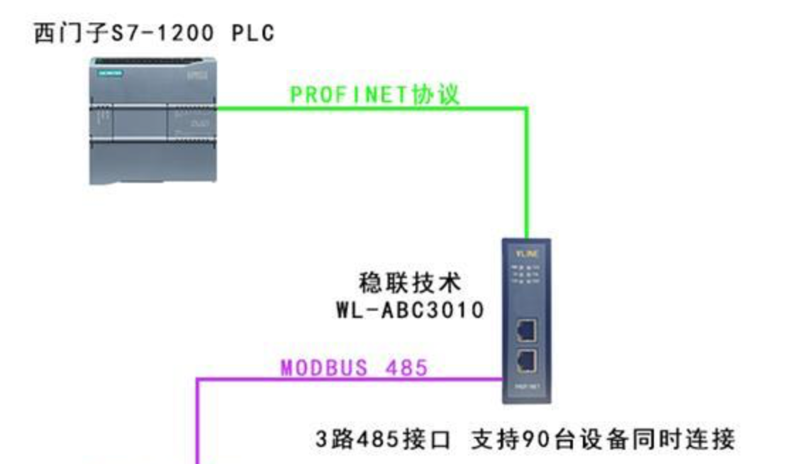 配置案例丨Modbus 485轉Profinet將三相多功能表接入到Profinet總線