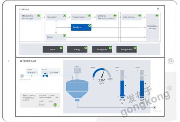 Proficy Batch Execution