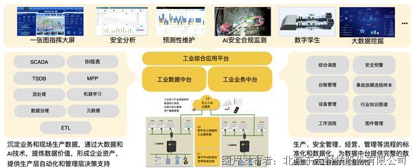 东土科技 KyPlat工业中台产品