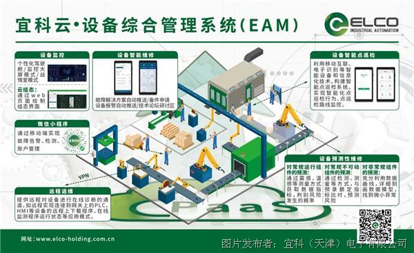 宜科云• 设备综合管理系统（EAM）