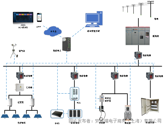 安科瑞Acrel-2000MG微电网能量管理系统