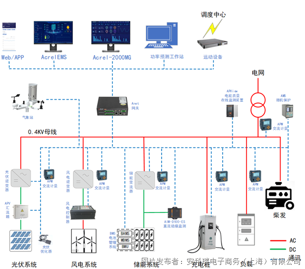 安科瑞微电网能量管理系统