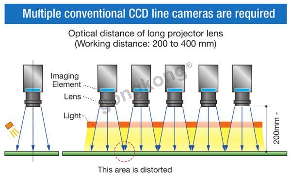 传统CCD线扫相机.png