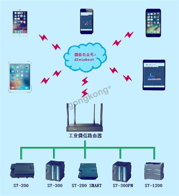 工业微信路由器组图_副本.jpg
