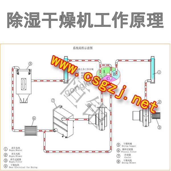 除湿干燥机原理图.jpg