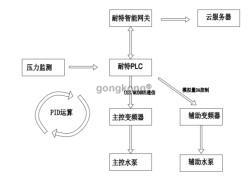 恒压供水_副本.jpg