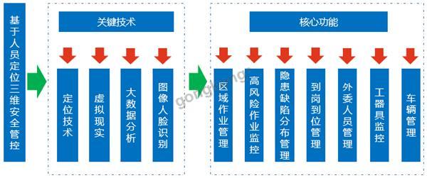 人口集成平台_天网恢恢,交通集成指挥平台增加人脸特征识别比对功能(2)