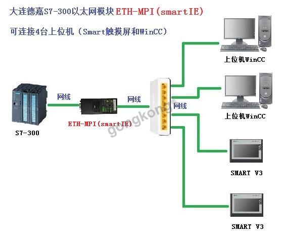 ETH-MPI(smartIE)连接4台上位机.jpg