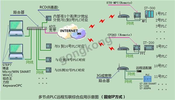 固定IP方式.jpg