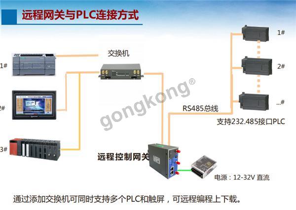 PLC连接方式图.png