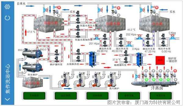 海为锅炉供换热系统&远程监控解决方案13.png