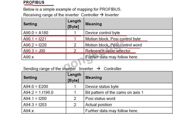 stober profibus.jpg