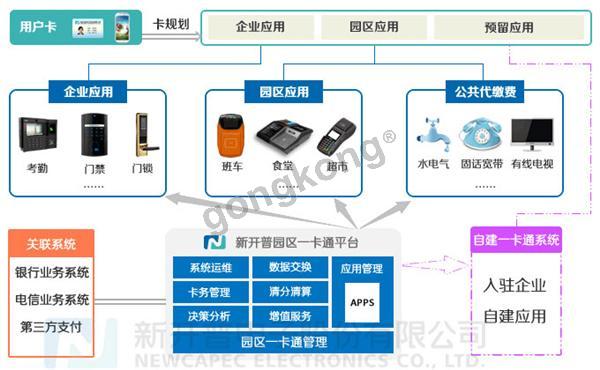 新开普园区一卡通平台.jpg