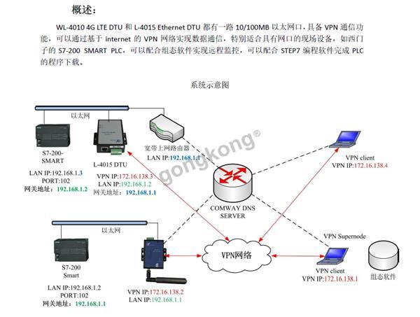 PLC通过VPN监控.png