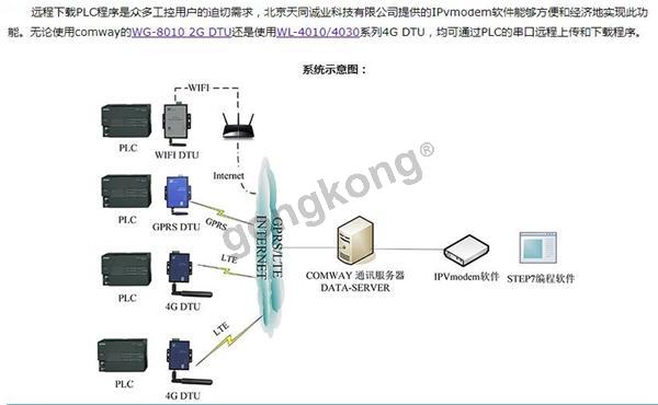 DTU通过 IPvmodem实现远程下载.jpg