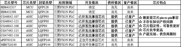 三菱PLC兼容芯片列表.png