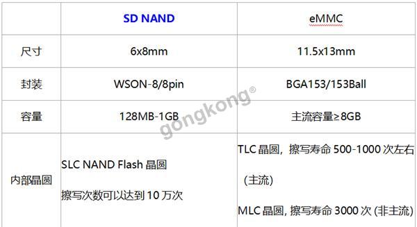 sd和emmc图1.png