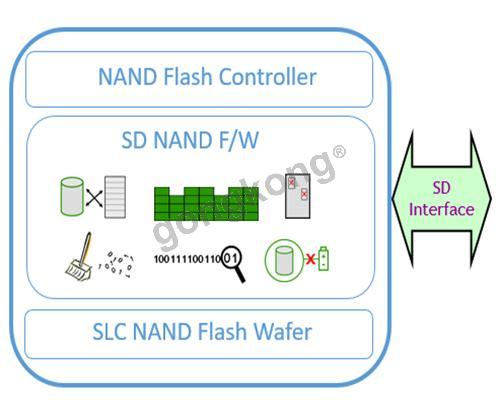 SD NAND 图片重要.jpg