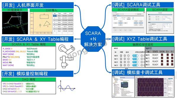 丰富的开发、调试工具（SCARA+N非标组装）.png