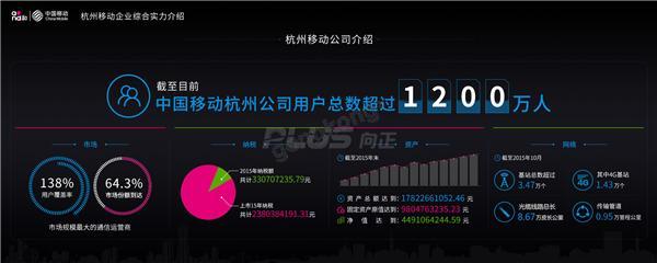 杭州移动大数据.jpg