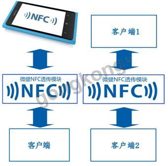 NFC数据透传.png