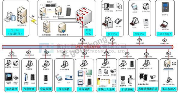 企业一卡通.jpg