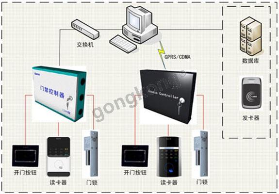 门禁管理系统.jpg