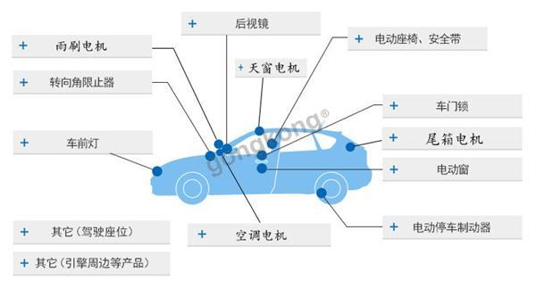 汽车电机.jpg