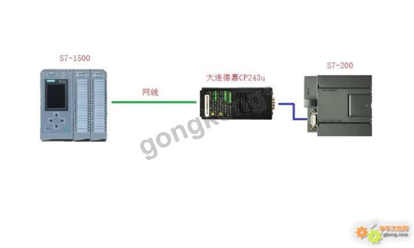 西门子S7 200与S7 1500通讯实例