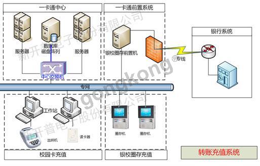 企业一卡通充值转账系统.jpg