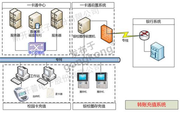 一卡通充值转账系统.jpg