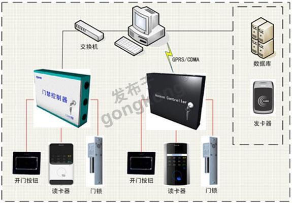 门禁管理系统.jpg