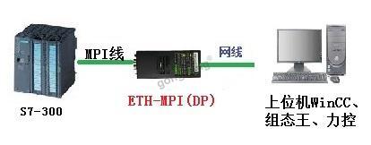 ETH-MPI(DP)连接1台上位机.jpg