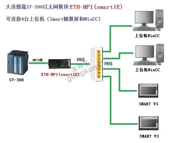 ETH-MPI(smartIE)连接4台上位机.jpg