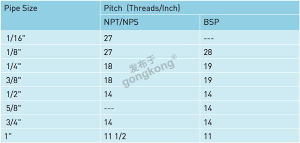NPT和BSP螺纹牙距对比.png