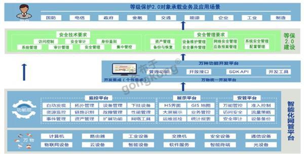 等保2.0.jpg