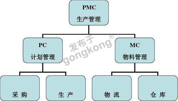 PMC管理.jpg