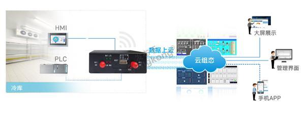 PLC远程更新2.jpg