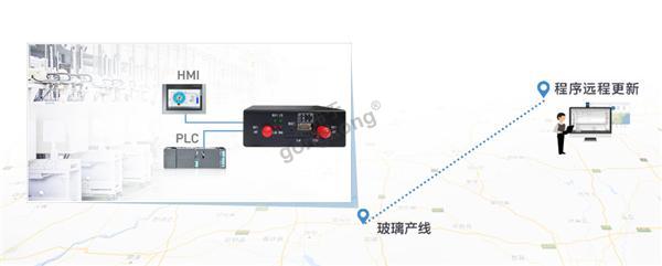 PLC远程更新.jpg