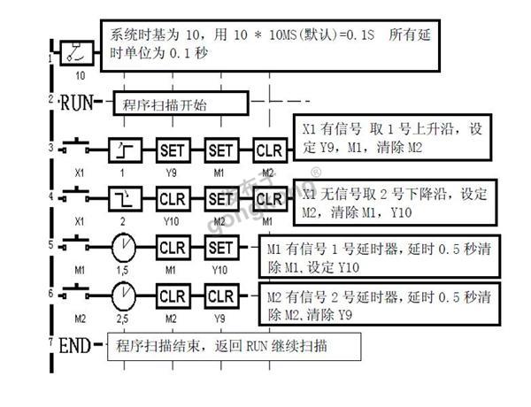 上升下降沿用法.JPG