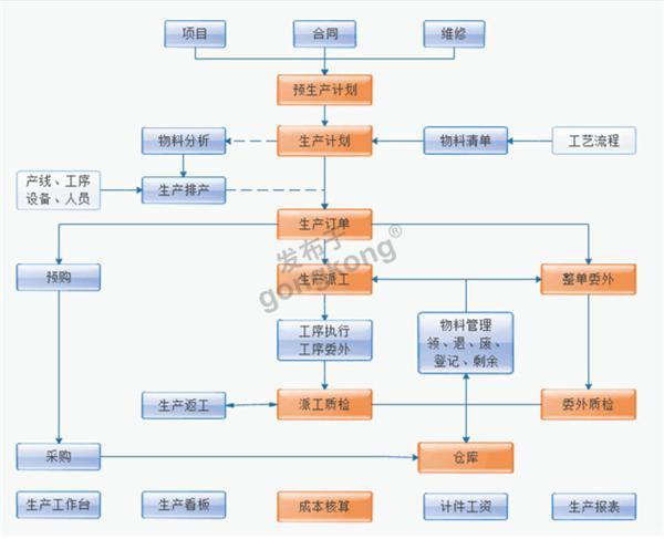 生产如何一体化管理？智邦国际为您科普006.jpg