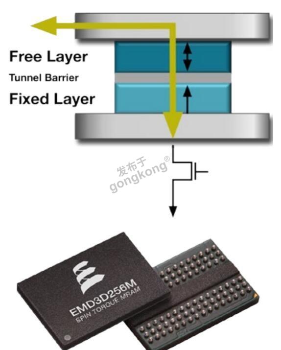 stt-mram.jpg