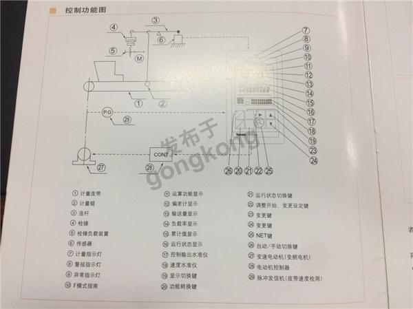 上海大和皮带秤控制图.jpg