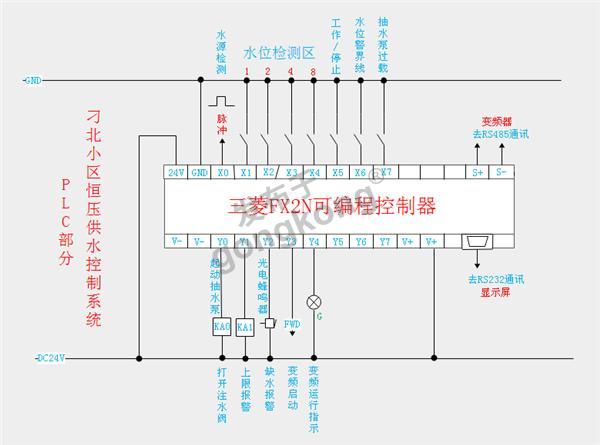 刁北小区恒压供水系统PLC部分.png