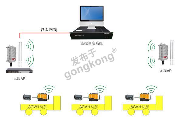 AGV小车无线组网示意图.jpg