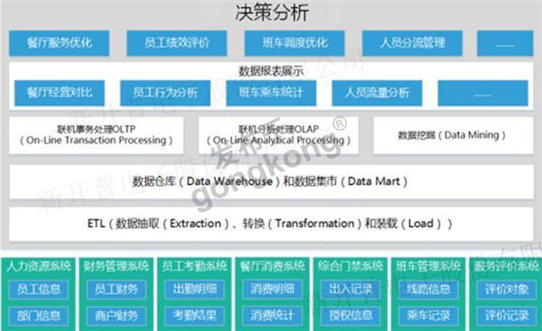 企业一卡通管理系统400.jpg