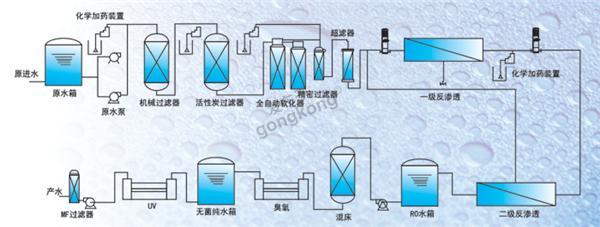 纯净水工艺图.jpg