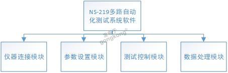 多触点电器自动测试系统软件结构.jpg