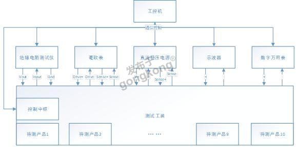 多触点电器自动测试系统拓扑图.jpg